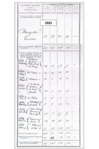 9 recensement 1925